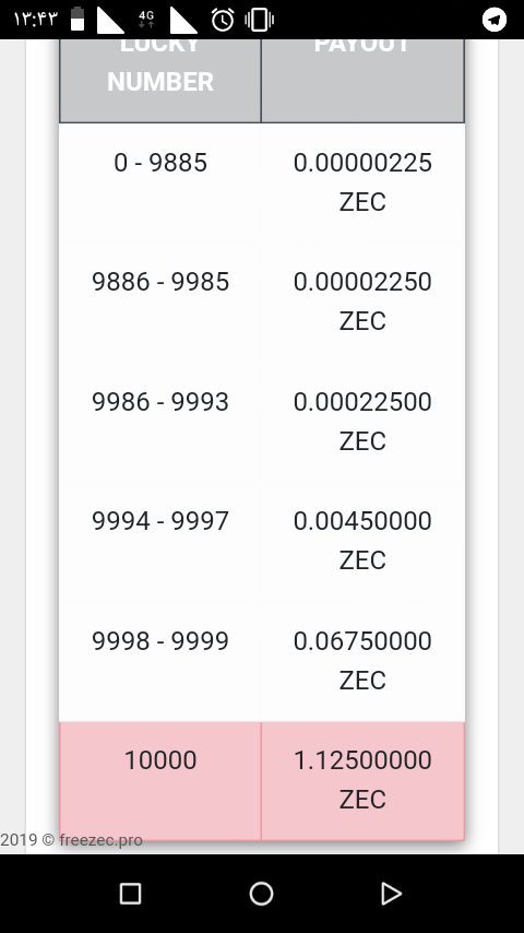 سایت رول جدید ZEC