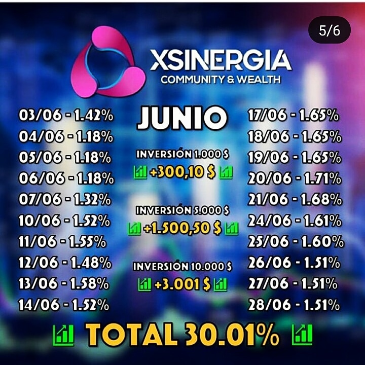 درامد روزی یک دلار 