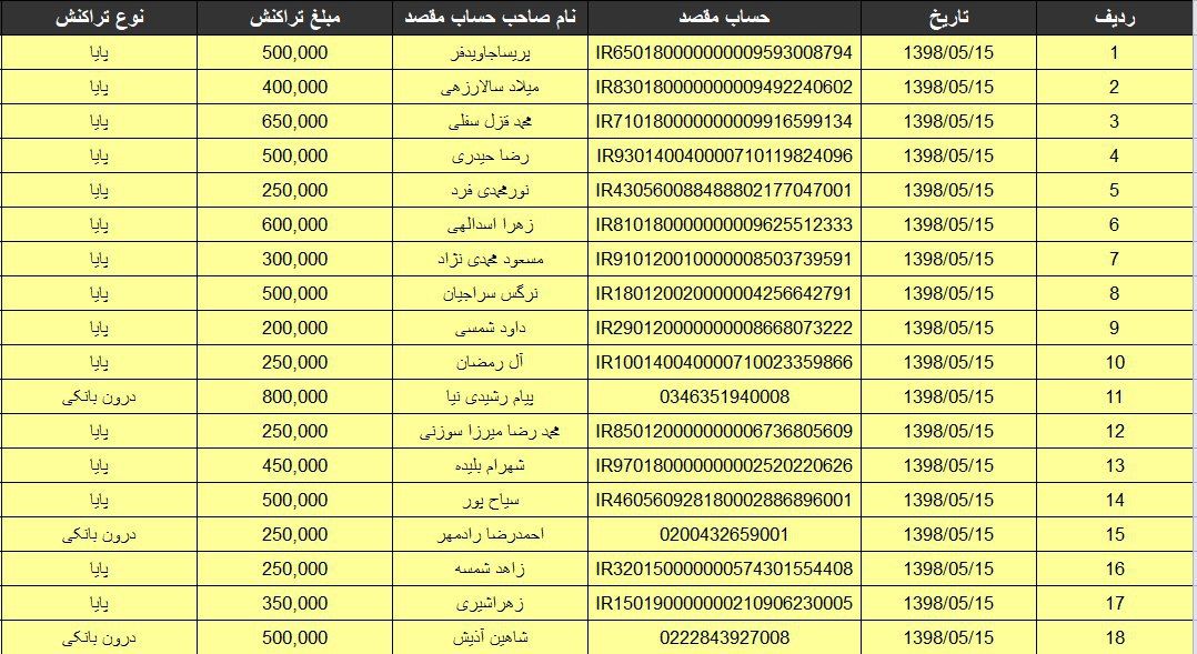 درآمد عالی و واقعی از تلگرام