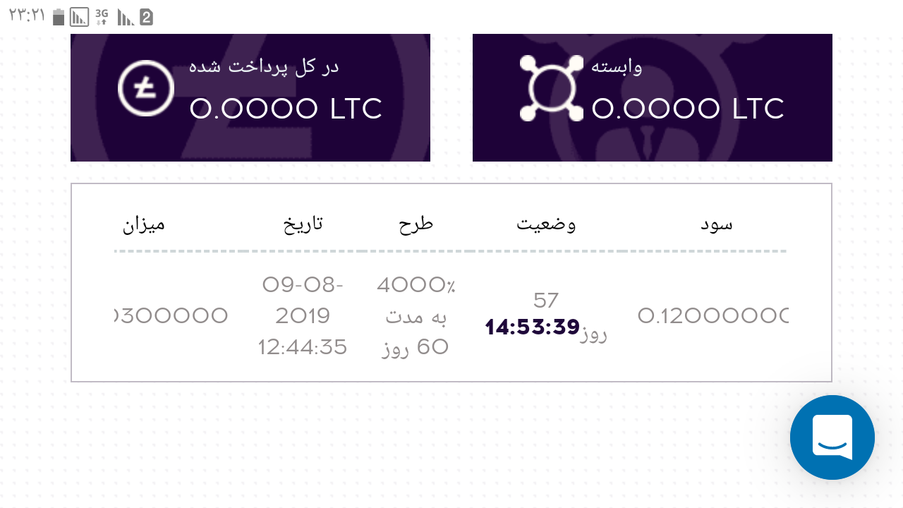 لایتکوین رایگان