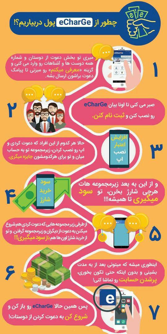ای شارژ