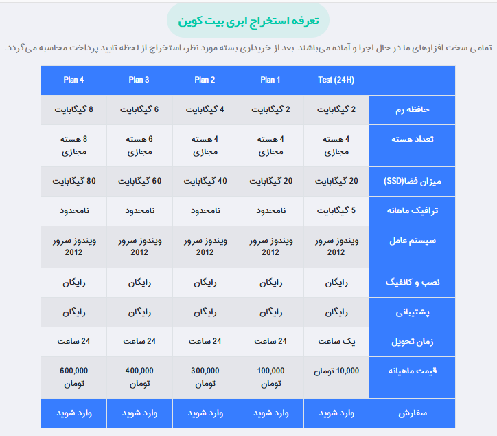 سرور مجازی برای استحراج ارز دیجیتال