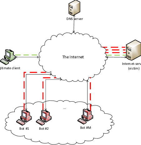 BFA/Brute Force Attack