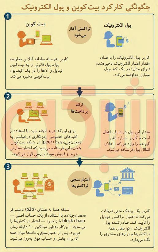 جالب هست بدانید دوستان