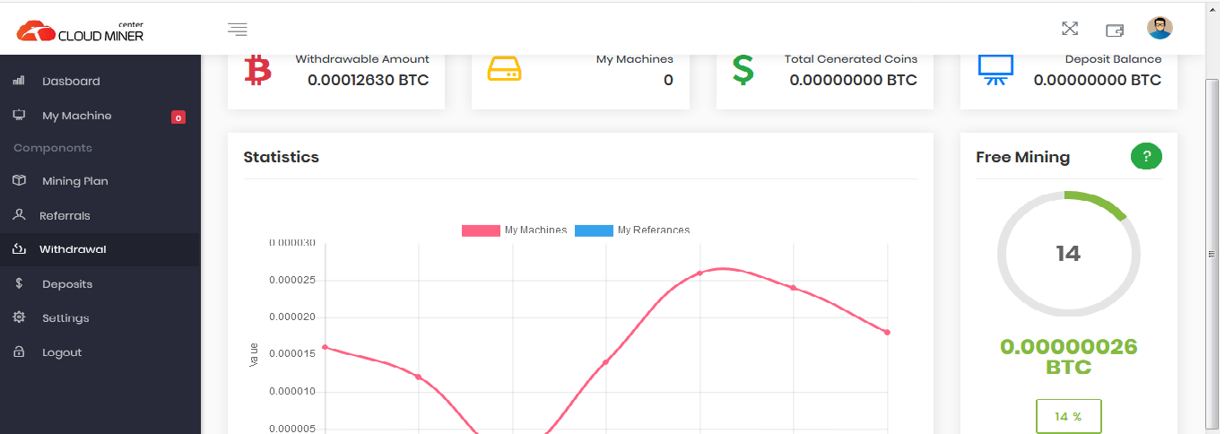 کسب در امد از بیت کوین