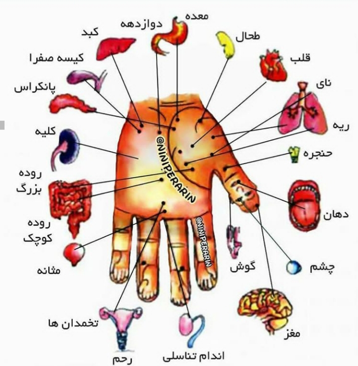 #پیشگیری تنها با ماساژ