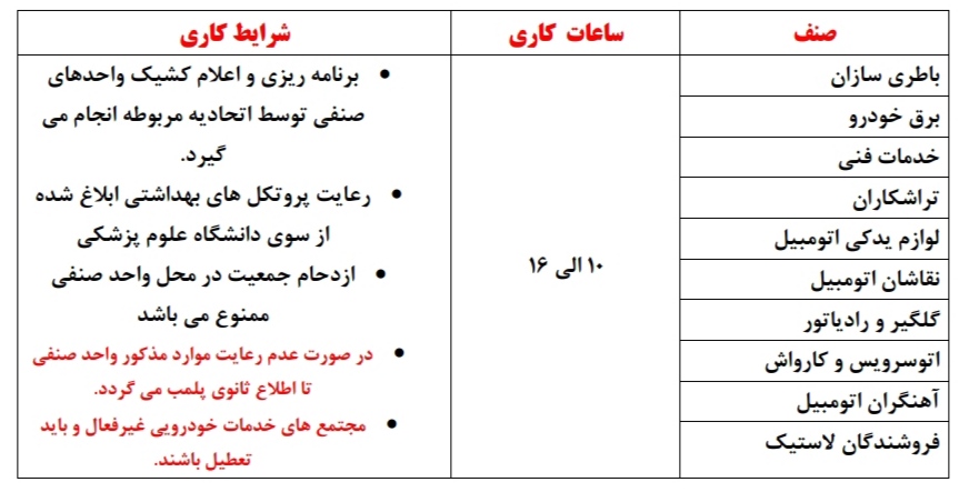 ساعت کاری اصناف