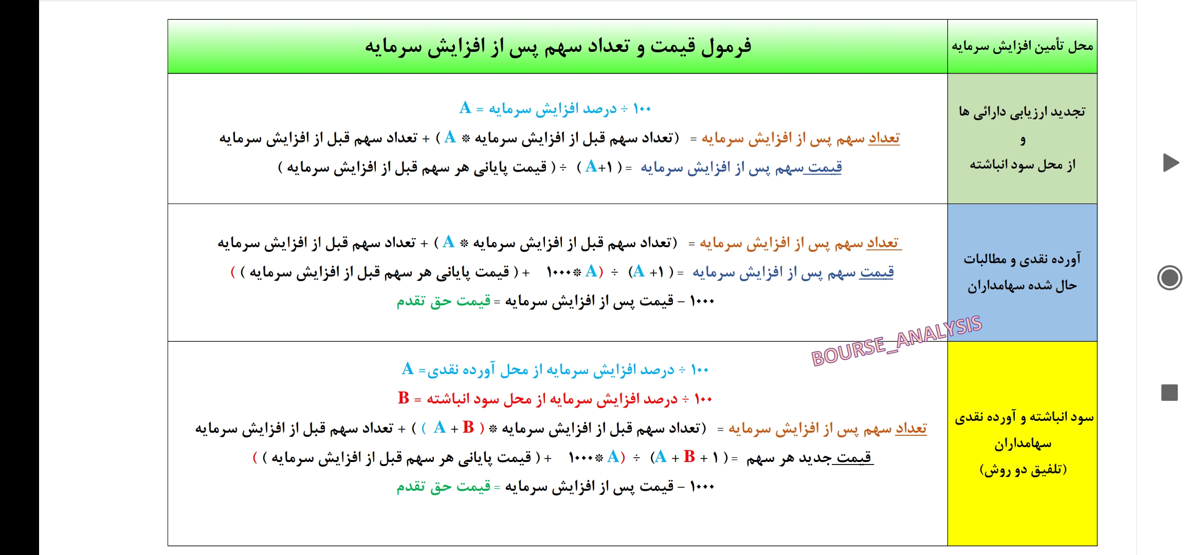 بازار سهام