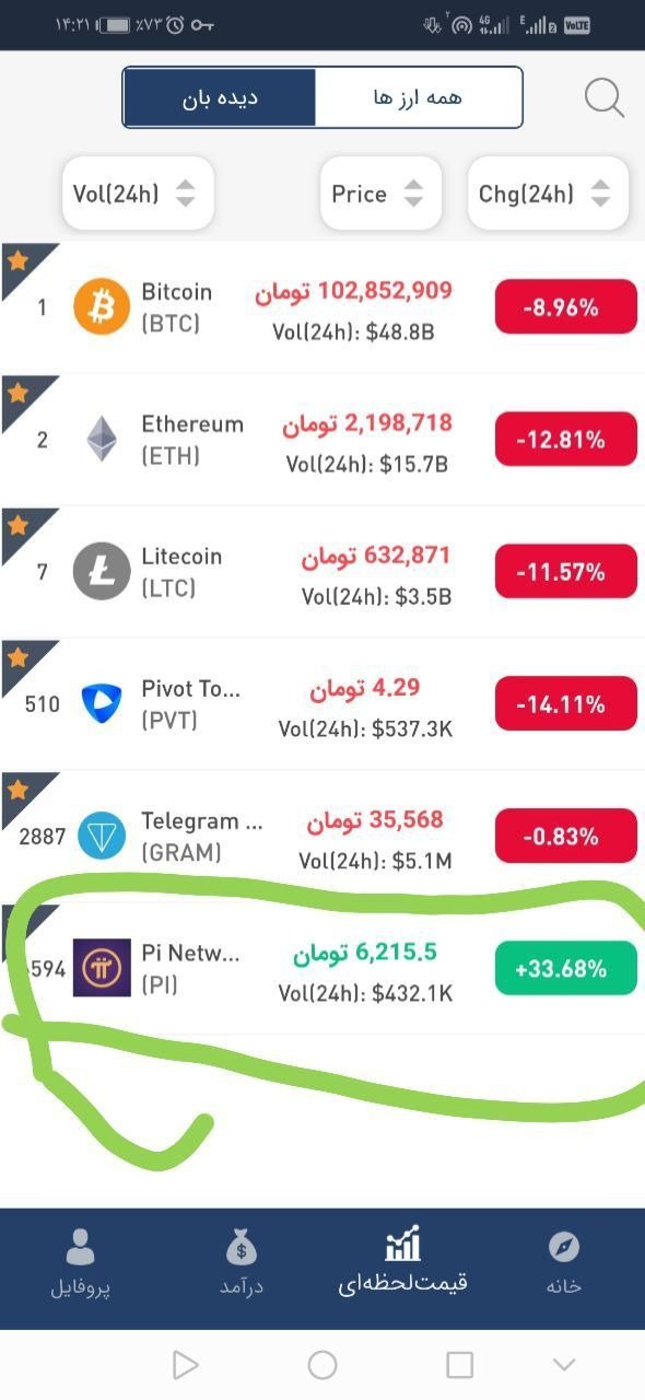 استخراج ارز دیجیتال رایگان 