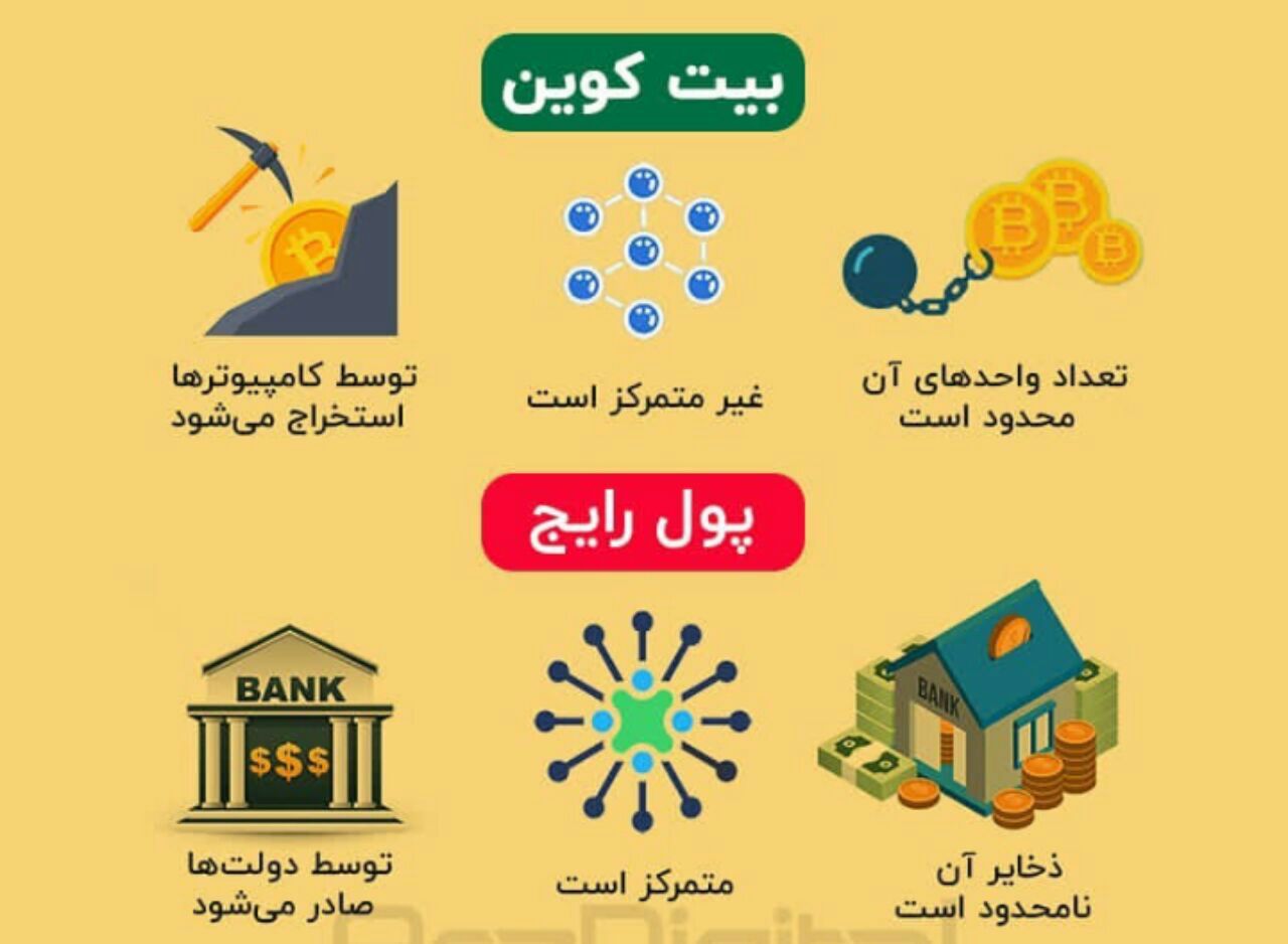 کریپتو 
