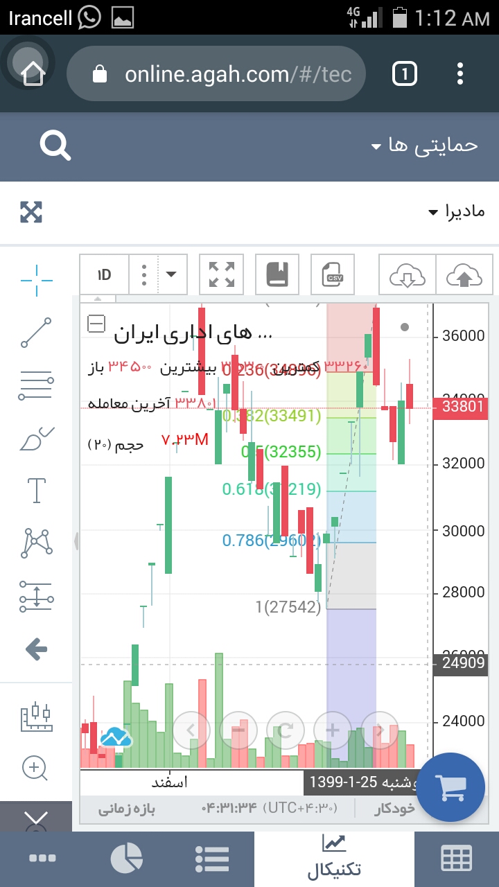 عجولانه تصمیم نگیرید 