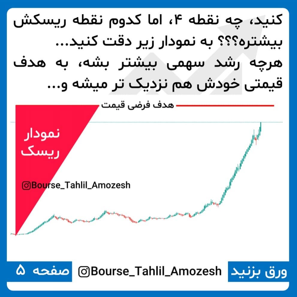 آموزش بورس 