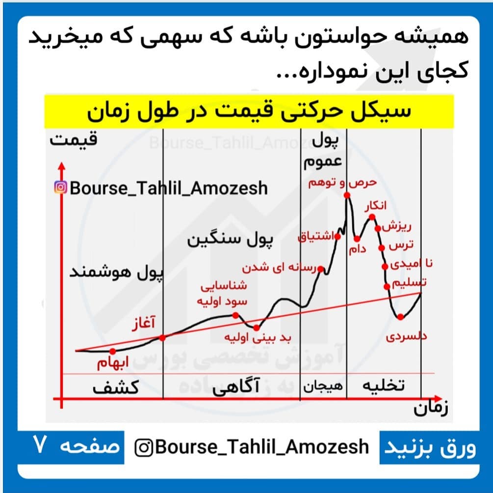 آموزش بورس 
