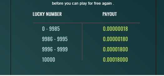 سایت کلیکی بیتکوین(در حال بررسی)