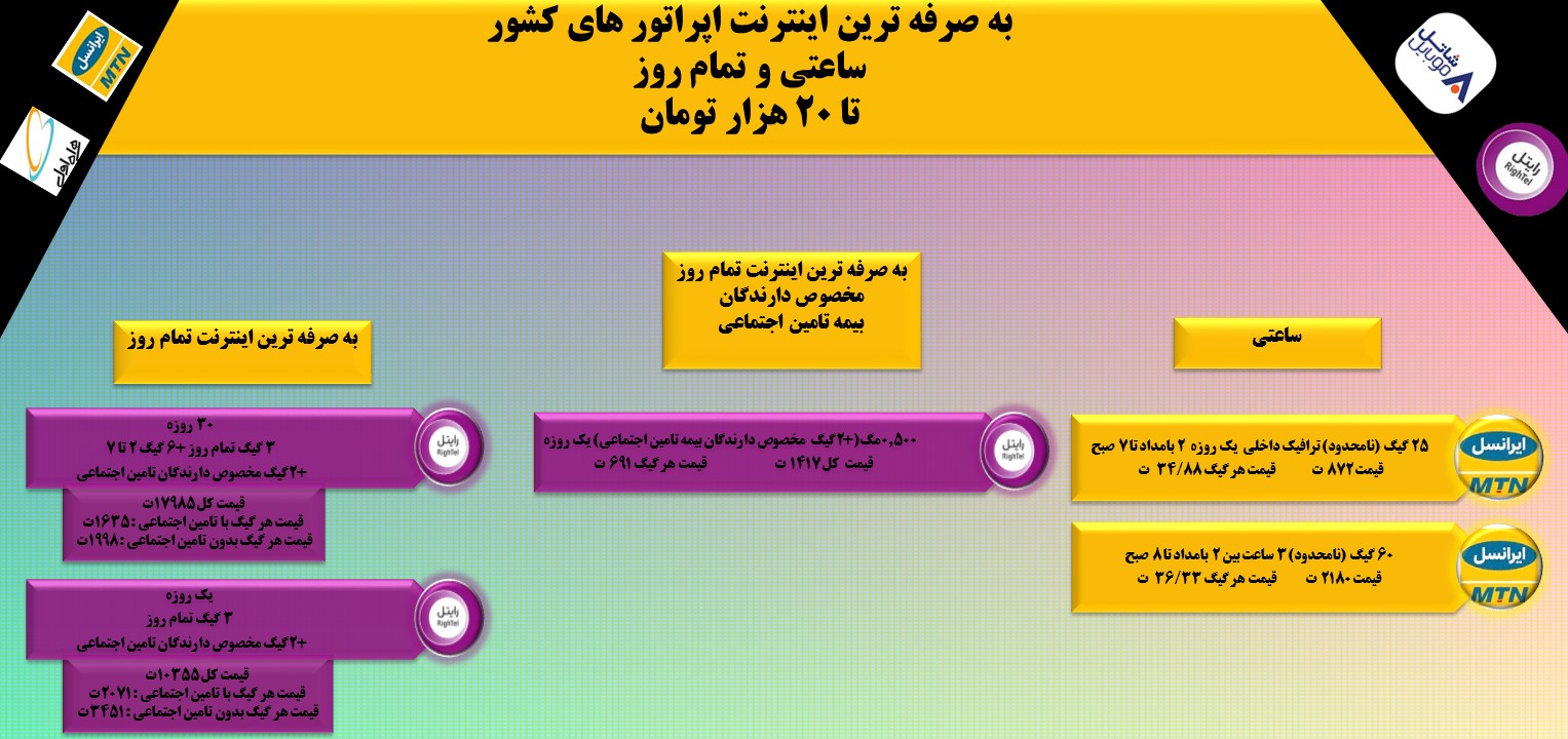 اینترنت به صرفه اپراتور ها تا 20 هزار تومان 