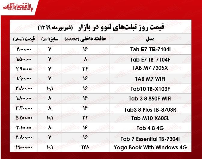 قیمت انواع تبلت لنوو در بازار