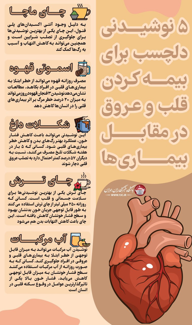 بیمه کردن قلب