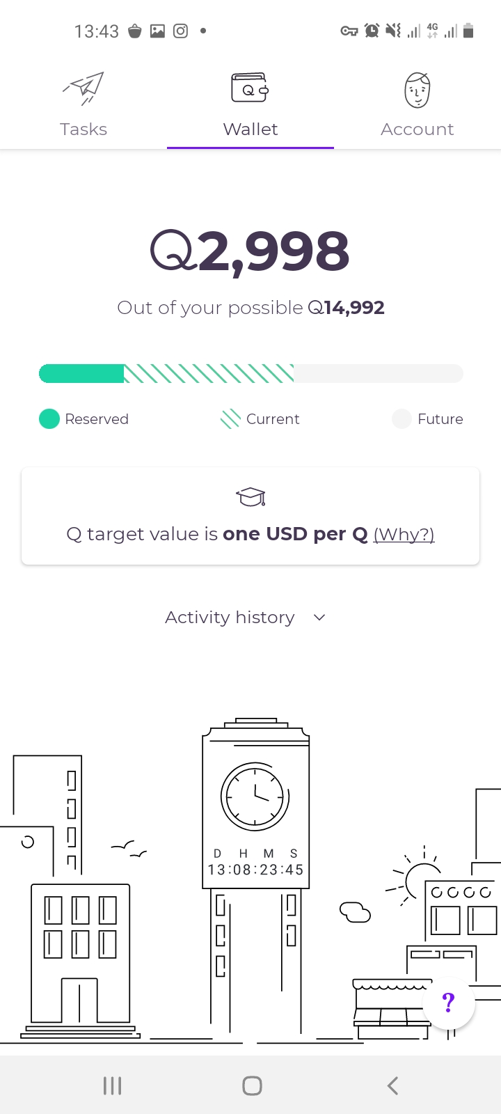 Initiative Q 