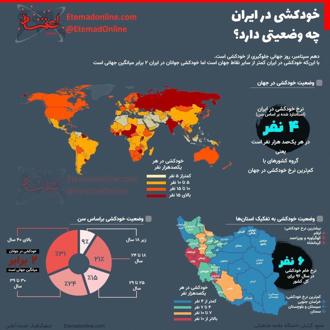 روز پیشگیری از خودکشی