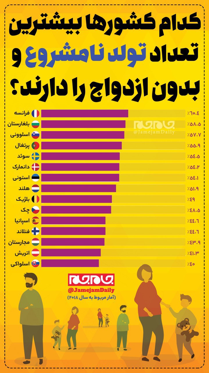 بیشترین تعداد تولد نامشروع