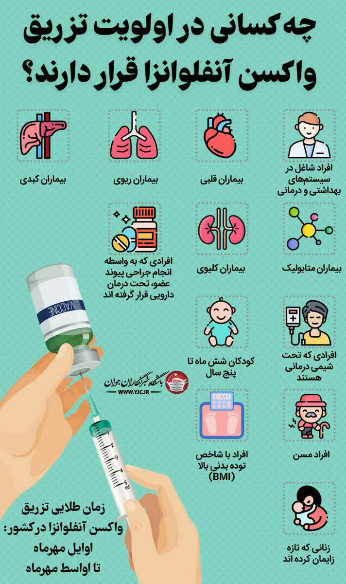 تزریق واکسن آنفلوانزا