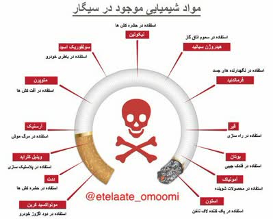 مواد شیمیایی موجود در سیگار