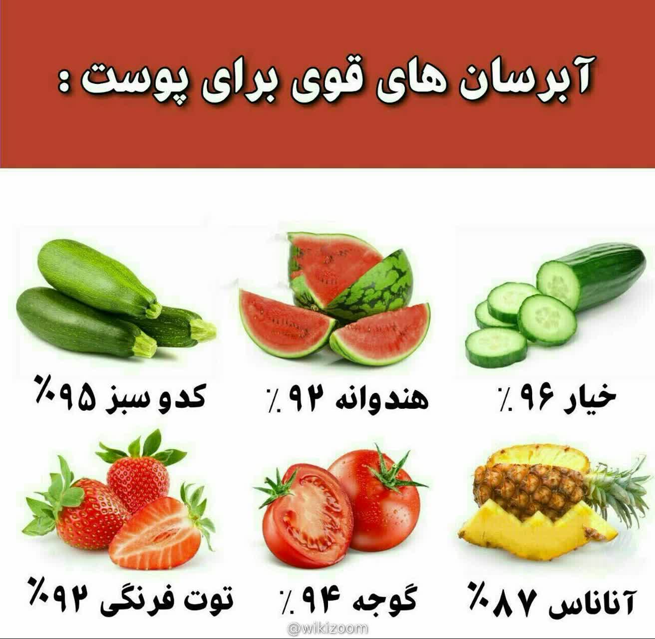  6 میوه ای که آبرسان قوی برای پوست هستند