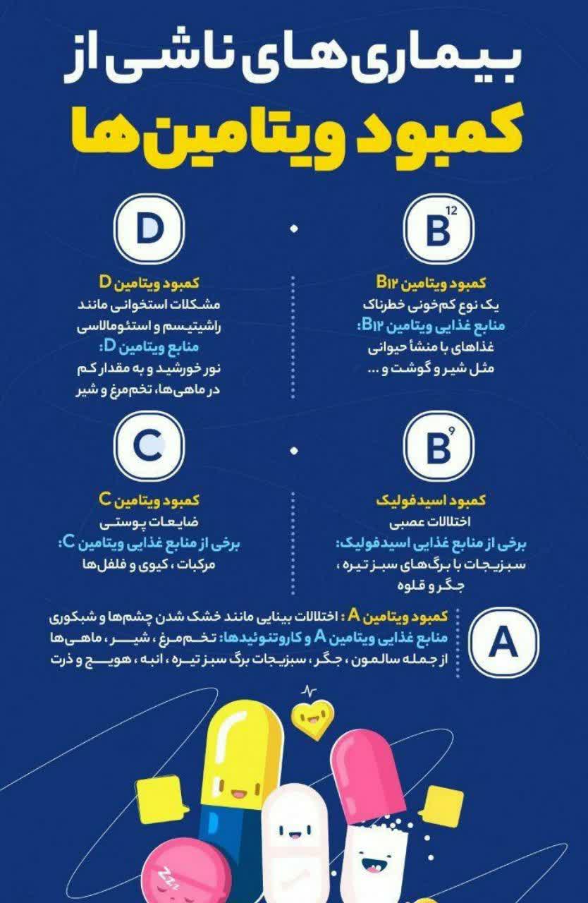 بیماری ناشی از کمبود ویتامین ها