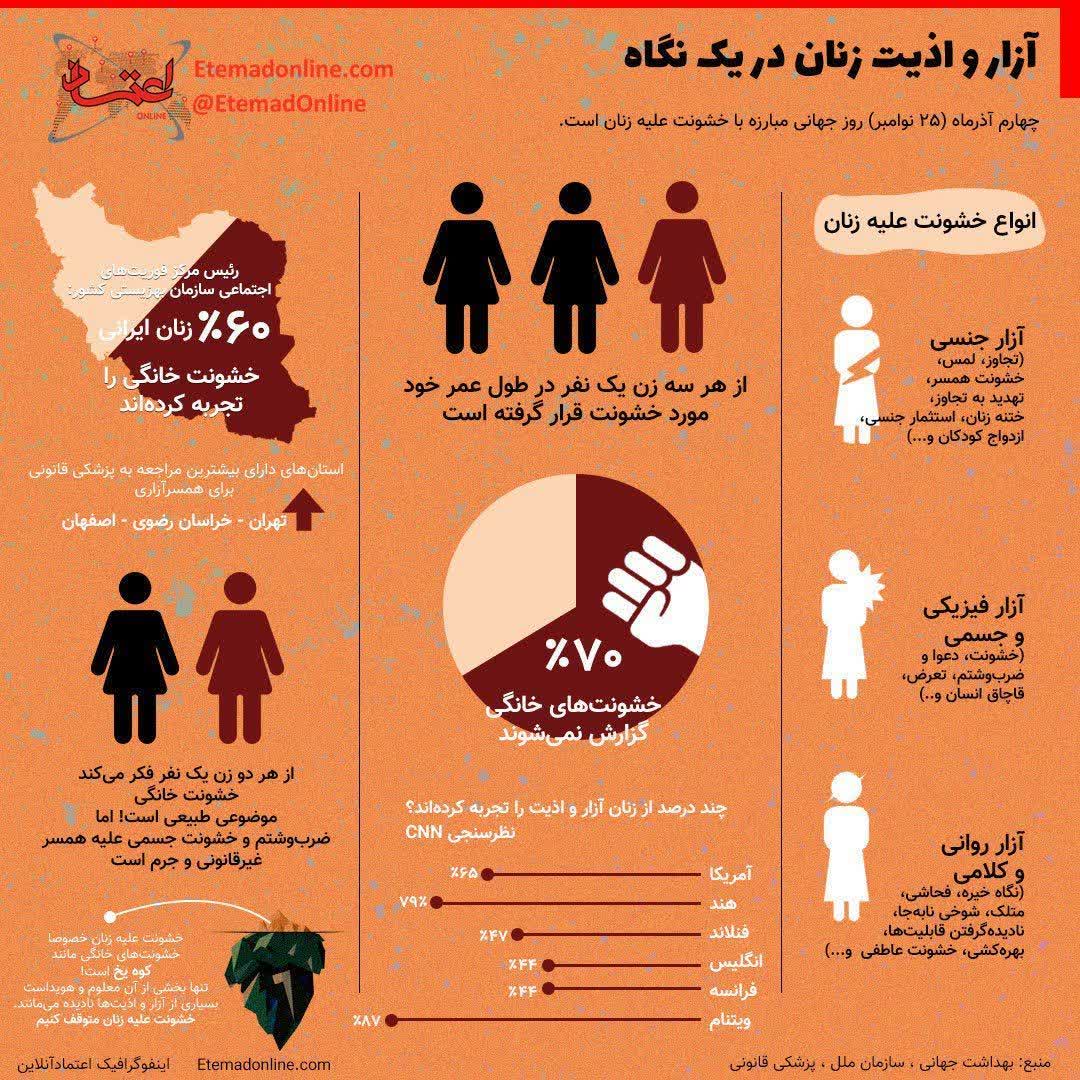 آزار و اذیت زنان در یک نگاه