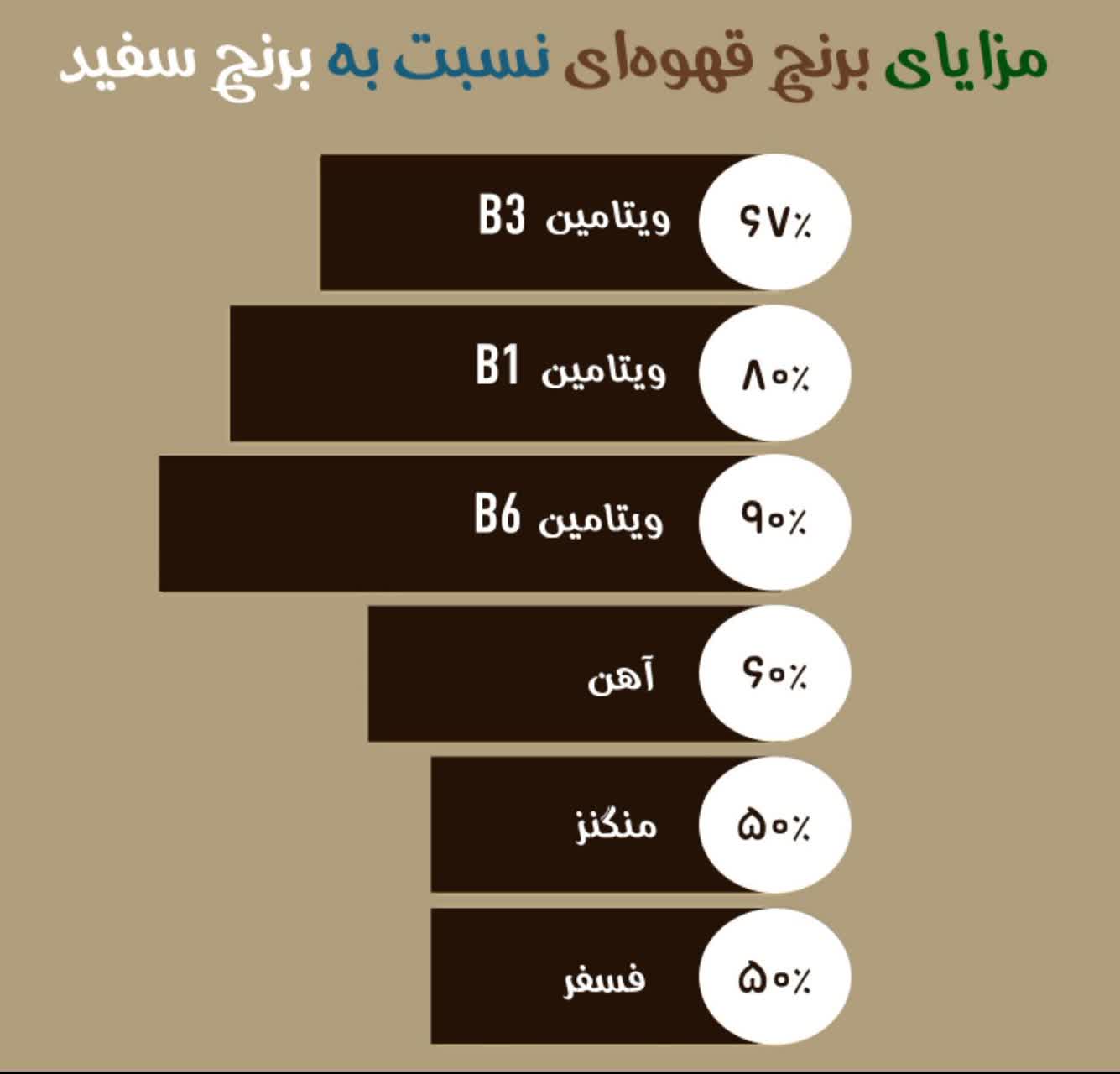 جایگزین کردن برنج سفید با برنج قهوه ای