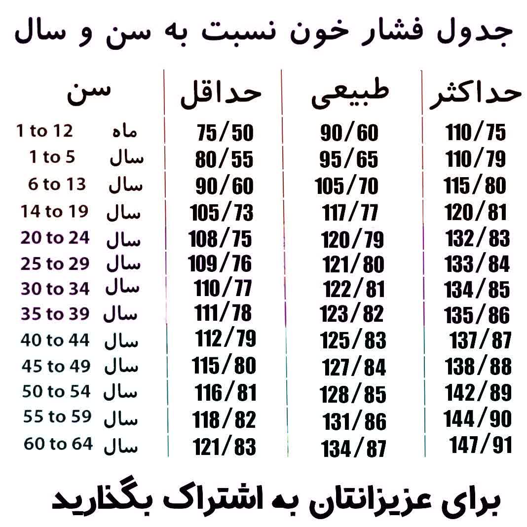 میدانید فشار خونتان باید نرمال چند باشد؟