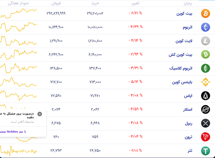 قیمت ارز دیجیتال ساعت 12:31 دقیقه ظهر