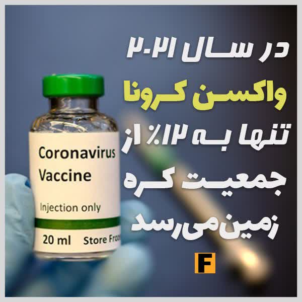 واکسن کرونا به همه نمی‌رسد