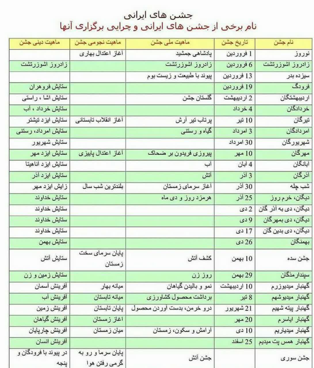 جشن های بزرگ باستانی