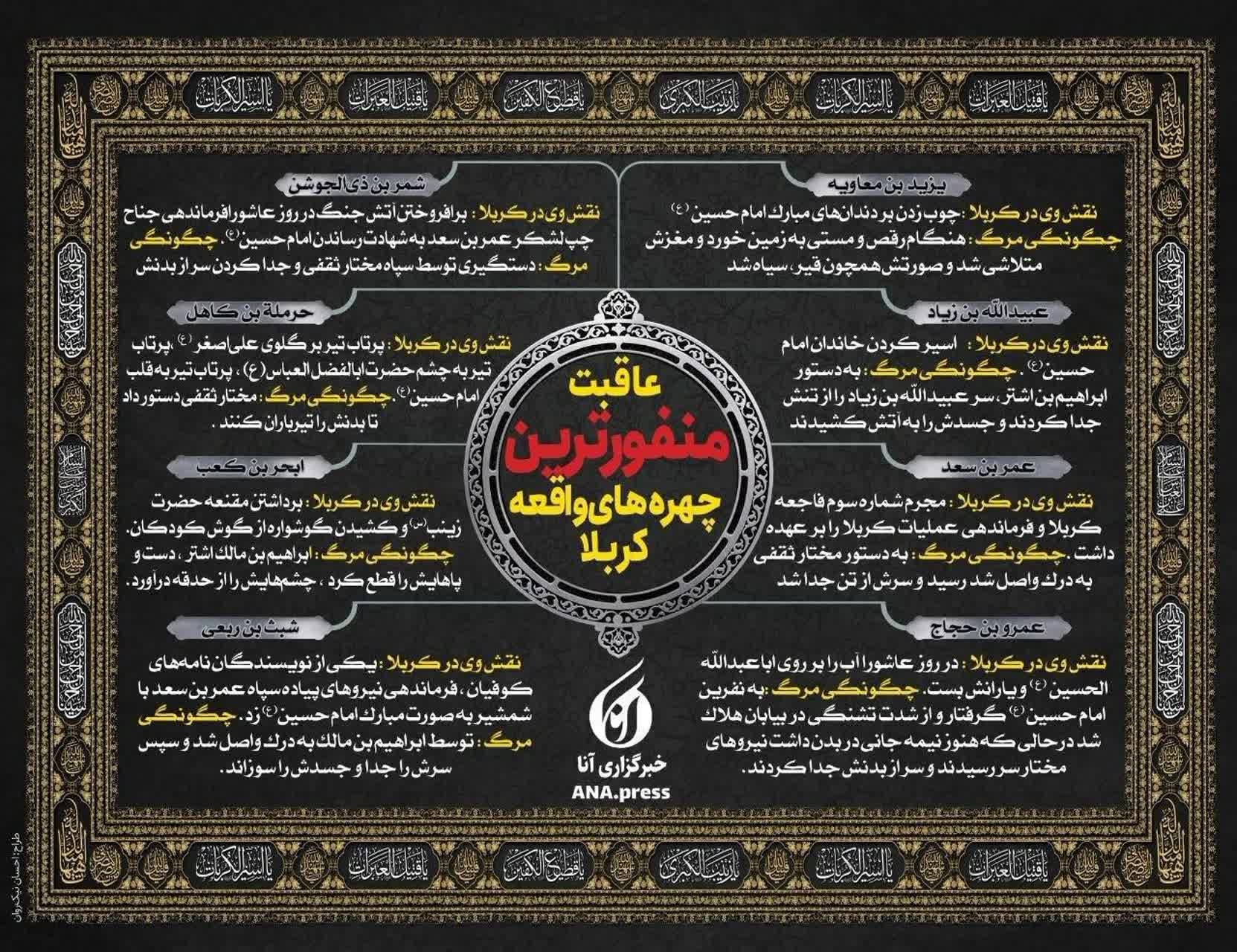 عاقبت منفورترین چهره‌های واقعه کربلا...