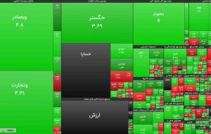 پیش بینی روند بورس