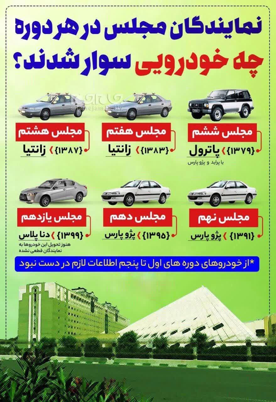 نمایندگان مجلس در هر دوره چه خودرویی سوار شدند