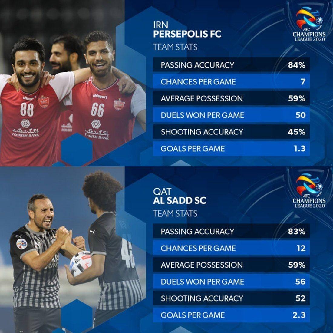 بازی پرسپولیس و السد