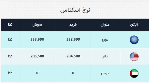 قیمت دلار صرافی