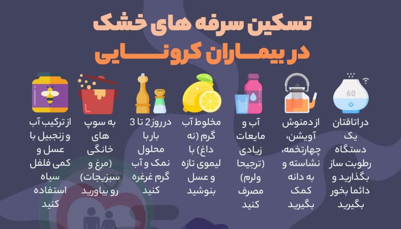 تسکین سرفه‌های خشک در بیماران کرونایی