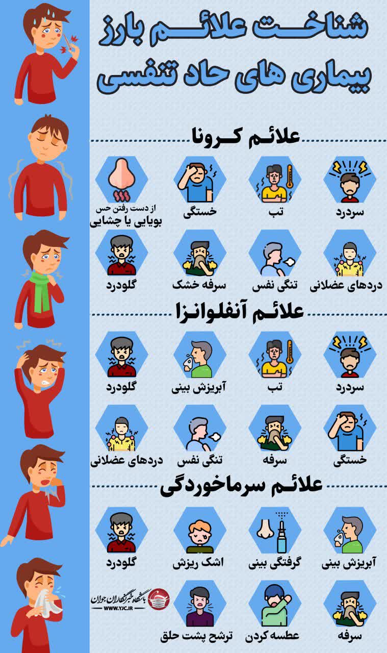 شناخت علائم بارز بیماری‌های حاد تنفسی