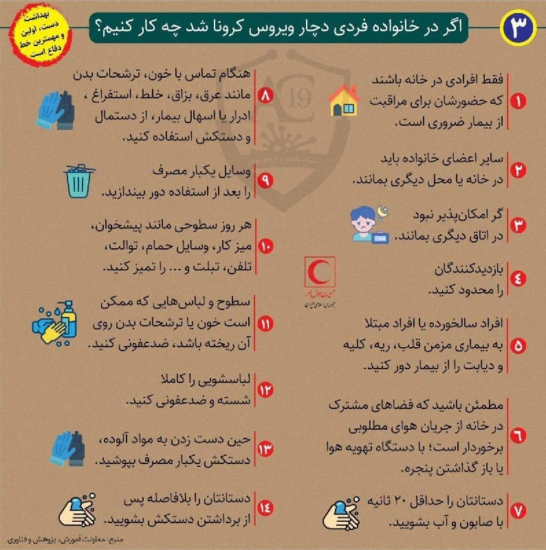 اگر یکی از اعضای خانواده کرونا گرفت چه کنیم