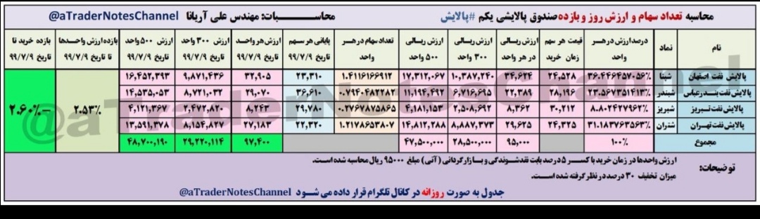 بورس پالایش1