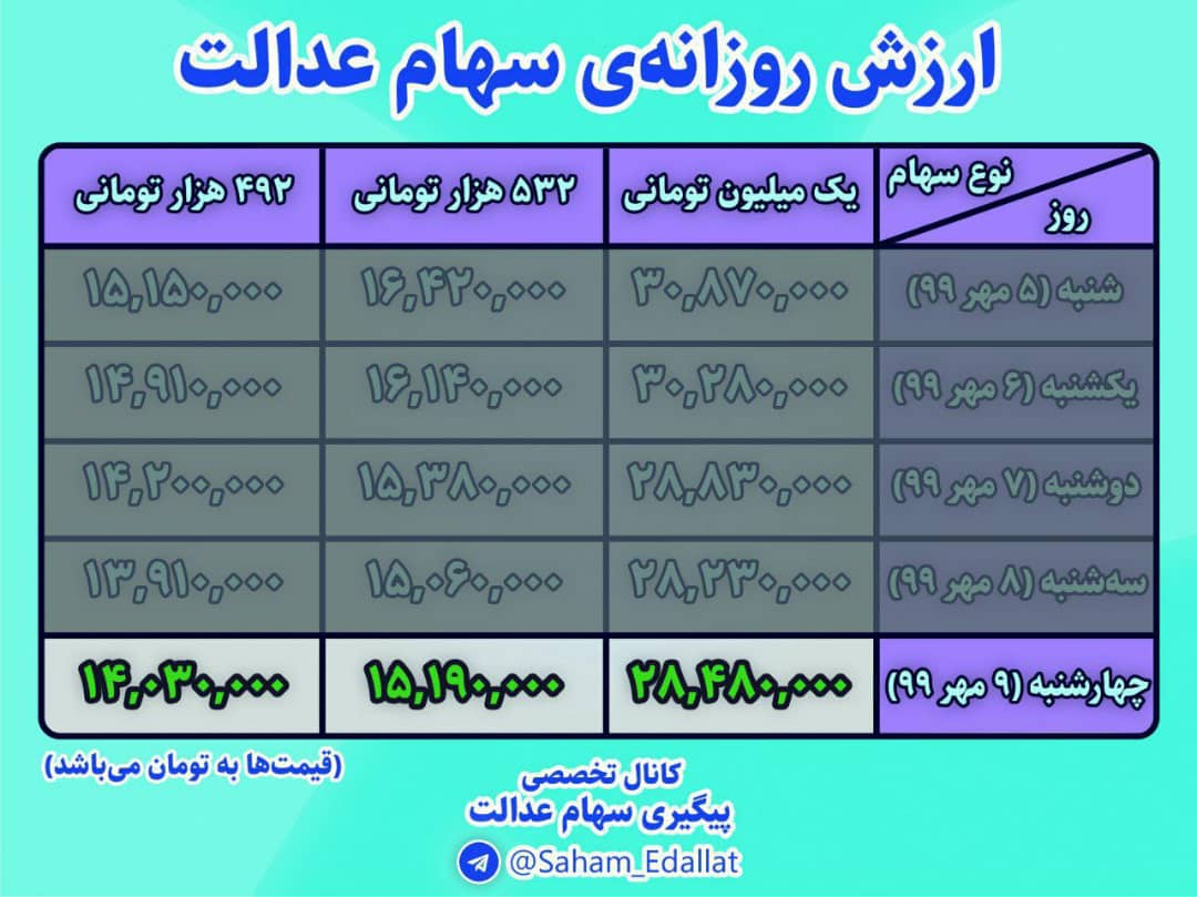 سهام عدالت