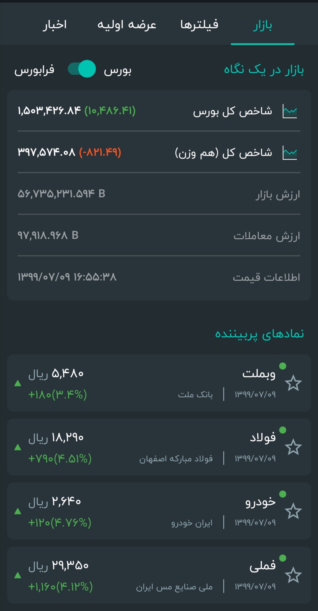 بازار بورس