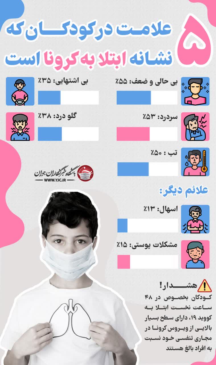 ۵ علامت در کودکان که نشانه ابتلا به کرونا