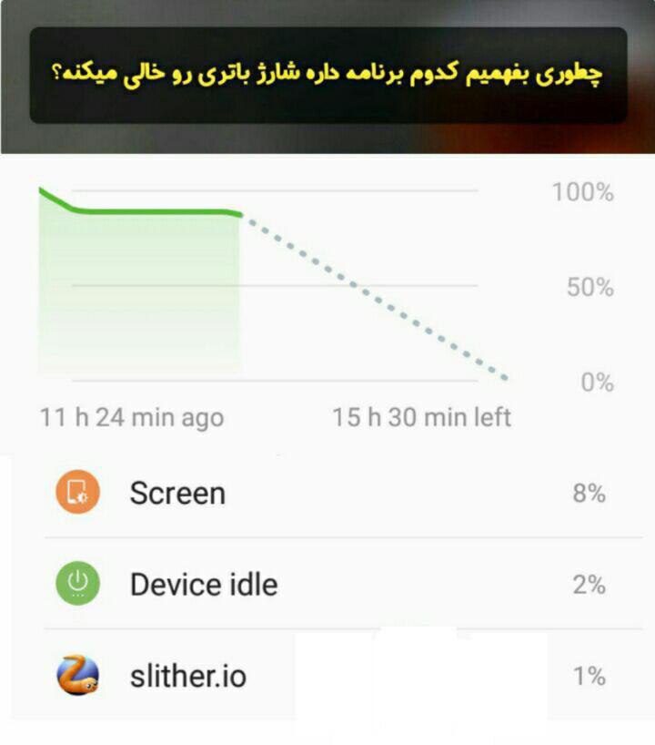 فهمیدن مصرف باتری