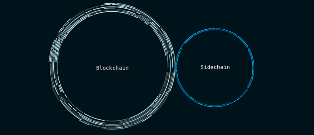 تراکنش‌های روی زنجیره (On-Chain)