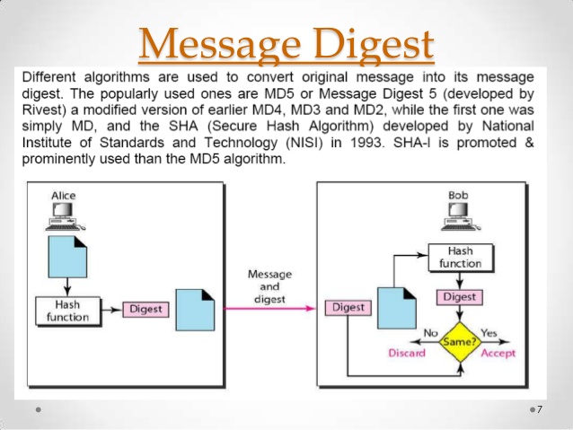 خلاصه پیام (Message Digest)