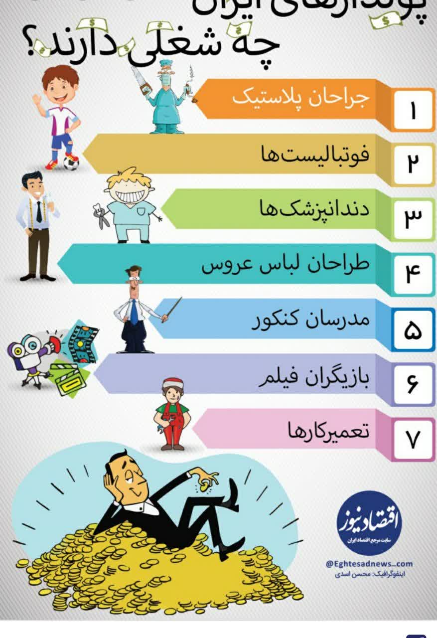 شغل های پر در آمد 